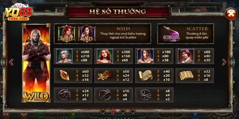 Các biểu tượng thường gặp trong game nổ hũ The Witcher Wild Hunt